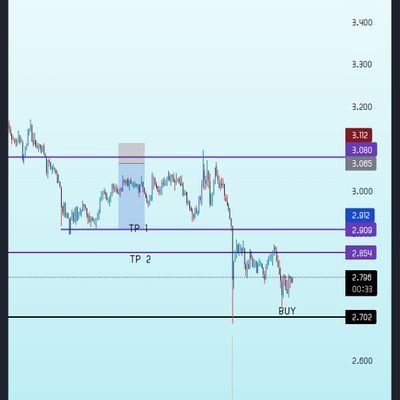AnalystExcel01's profile picture. CRYPTO TRADER | LEARNING DAILY | TA