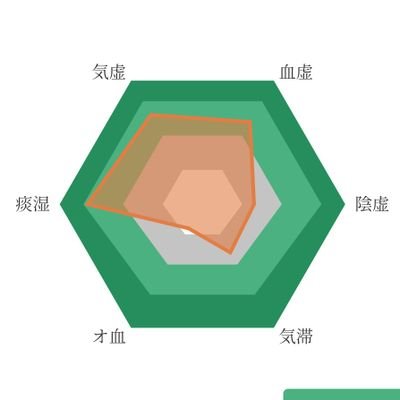 皆様の呟きを見てニコニコするだけ/無言フォロー失礼します🙇‍♀️