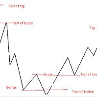 arvindthane2012's profile picture. Nifty future intraday.
Think thrice while choosing day trading as a source of regular income.Venture  it only if you can afford substantial loss of capital.