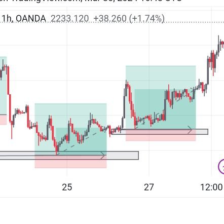 Simplified personality|| Crypto Enthusiast|| Technical Analyst|| Fan of any winning team|| I'm in love with £€$