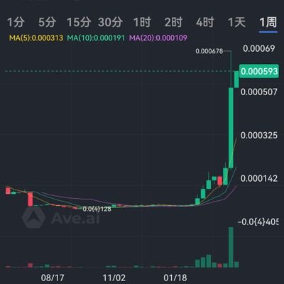 Txp123321971269's profile picture. 交易就是一场自我修行