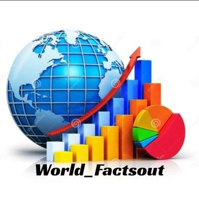 world_Factsout Profile Picture