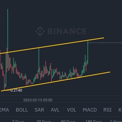 I will post trendlines ,Targets of weekly charts . Follow me to find the targets