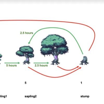 shuja_w3_PoP's profile picture. https://t.co/hJY2C1AZHn