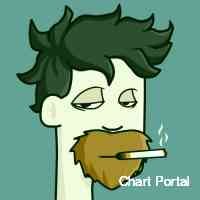 c_harporal's profile picture. Jpeg on the internet, memes, parody, & education. nfa grovest.sol