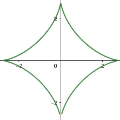 受験数学の過去問などを解いて解答を載せていきます。 間違い等あれば気軽に指摘ください。DMに問題送ってくれたら解くかもしれません。メイン→@Sigma_Arf