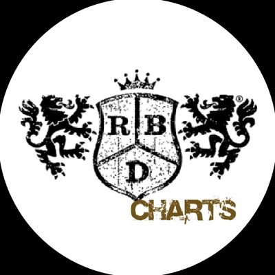 Sempre atualizado os charts do RBD em todas as plataformas digitais!      
                                      (antigo Access RBD)