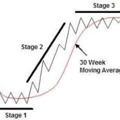 Trading High Potential Stocks Using Stage Analysis Premium Newsletter: https://t.co/ADCjpDZ9hq https://t.co/fQ9mHubFQu https://t.co/JiH5QHegOW