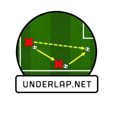 Match and players analysis website based in Greece.
