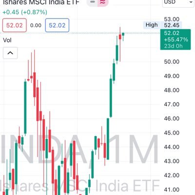 Stock_Guru11's profile picture. Investor : Long-term investor in the Indian and US market. Mentor, Investor, Learner. Cricket and Tennis lover. Created channel for educational purposes.