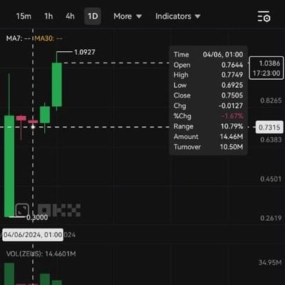 Driplordoficial's profile picture. Entertainer(Artist🎙️🎧)by profession and a skilled web3 trader