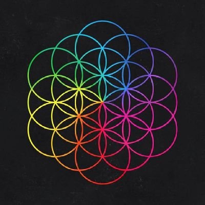 RamP0998's profile picture. 