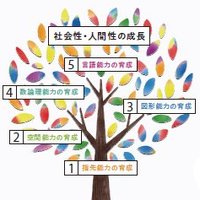 ピグマリオンつくば駅前@幼児英才教育 (@pygtsukuba) 's Twitter Profile