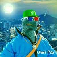 p22chartc's profile picture. Creating digital art masterpieces, preserved forever as nfts