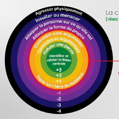 Amour ❤️ Tolérance 🏳️‍🌈 Paix ☮️