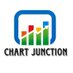 CHART JUNCTION (@shyamshahwal) Twitter profile photo CHART JUNCTION (@shyamshahwal) Twitter profile photo