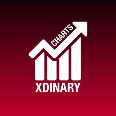 Your #1 source of infos about Charts and Data for #XdinaryHeroes | Troubleshooting OUT on 2024.04.30 | Pre-save now