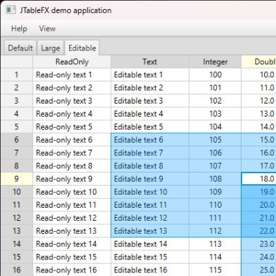 Open-source JavaFX project that provides flexible configurable user interface control for 2D spreadsheet-like table grid of data cells