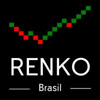 Renko Brasil(@GagoMarkets) 's Twitter Profile Photo