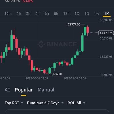 Cripto trading