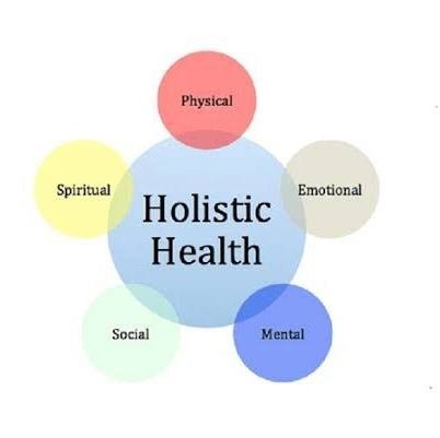 Holistic Therapy.  Understanding and Healing Childhood Trauma inorder to experience healthy relationships.