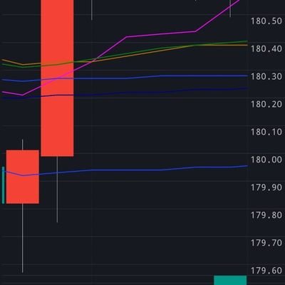 Day trade with prop firms 
Apex TickTickTrader Trade day, MFFU