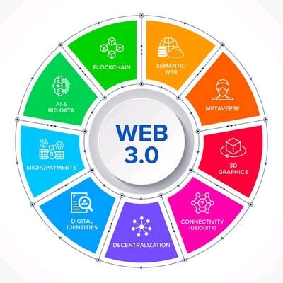 Everything Web 3.0

| Sharing amazing information and opportunities in Web 3.0 for Enthusiasts |
