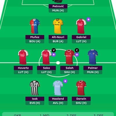 SixesSevensFPL's profile picture. Fantasy Premier League #FPL #FPLUSA ⚽
FPL 23-24 OR: 3,982, 🌎 Top 4k Finisher; 🥈 2024 Net that Haul Cup Finalist; 🇺🇸 #165