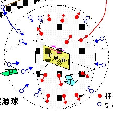 前のアカウントにログイン出来なくなっていたため久しぶりに再登録しました。
東日本大震災の経験から地震対策に興味を持ち、自治会の防災担当として日々情報収集しています。地震大国日本で命を守る防災を。