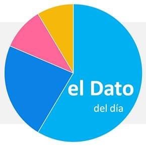 Datos, información y conocimientos para pensar.