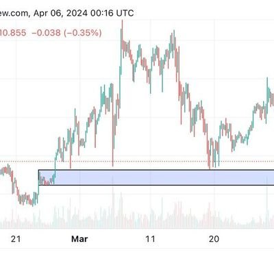 Spot/vadeli işlemler için https://t.co/pyCVJSGK0y telegramda takip edin 📉