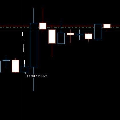 Harapan lebih tinggi dapatkan mata UsD ke dompet 🥳🥳🎁🎁🧧🎉💰💰💰💰💰