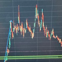 Eyüp kaplan-(price action)📊 (@eypkpln7) 's Twitter Profile Photo