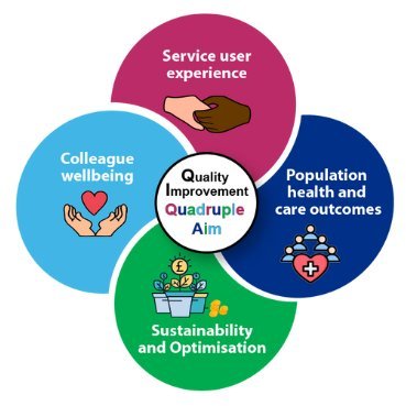 Improvement Advisors in Somerset NHS Foundation Trust working with the Somerset system to implement improvement in health and social care