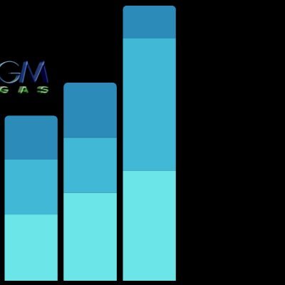 Long #NASDAQ #OTC OWN RESEARCH