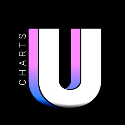 UV’s #1 Chart System. | Hello 2024