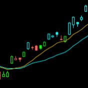 Not financial advice, for educational purposes only. No guarantee of accuracy, correctness, timeliness, or any kind. Use information at own risk.