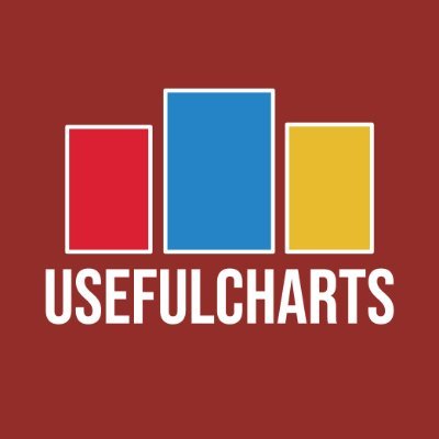 YouTuber who makes charts about history and religion. Account run by staff, not Matt.
Buy the wallcharts here ➡️ https://t.co/9hFkkXTG50