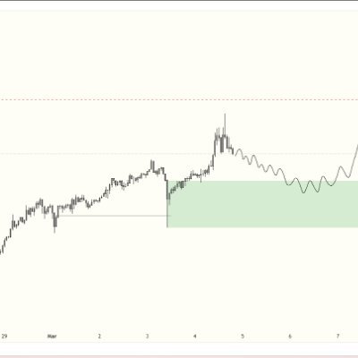 TAKİBE TAKİP 
RT YE RT 
$BUBBLE
ESKİ HESABIM KISITLANDI :(