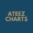 @ateez_charts