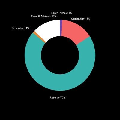 Threador,Crypto Trader, Bitcoin enthuasis, computer scientist 👨‍💻