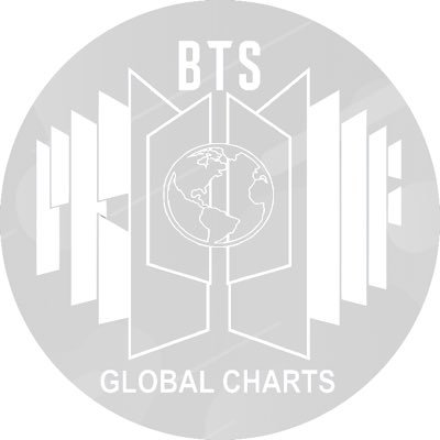 BTS Global Charts⁷ 💜さんのプロフィール画像