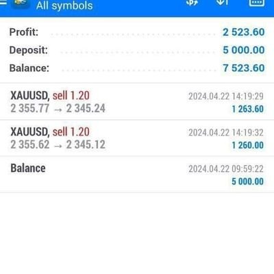 my name is lacix letz from Berlin Germany I am forex trader