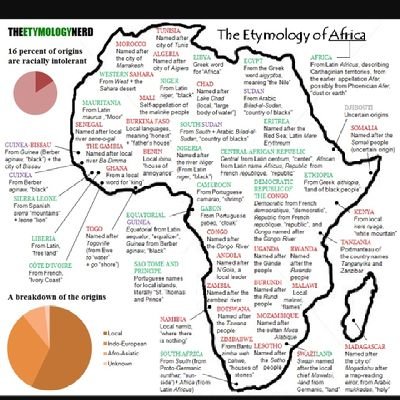 The etymology of Africa 🌍 
Africa is our business