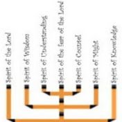 theEndoftheAge's profile picture. Know ye not the Age of the Church has now passed? We have now entered the final time and half a time! Look up, lift your heads for your redemption draweth nigh.