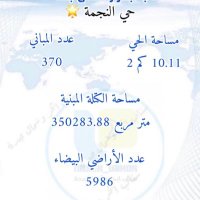 حي النجمة (@jwohret) 's Twitter Profile