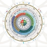 هندسة فراكتال أسهم السوق السعودي والأمريكي والذهب (@drfuturetrend) Twitter profile photo