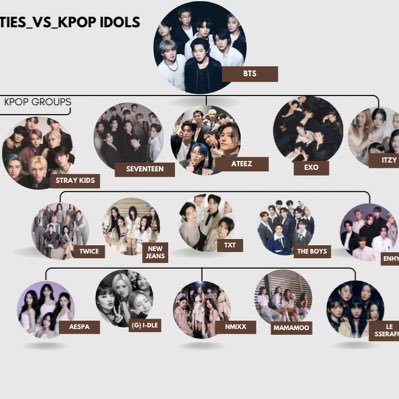 Celebrities VS Kpop Idols