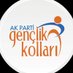 @AKGenclikGM