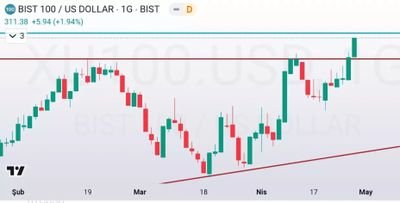 Yatirimci1_'s profile picture. 